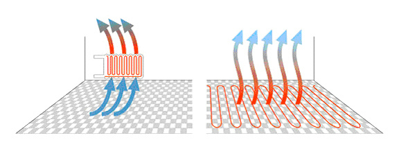 Electrolux теплый пол инструкция