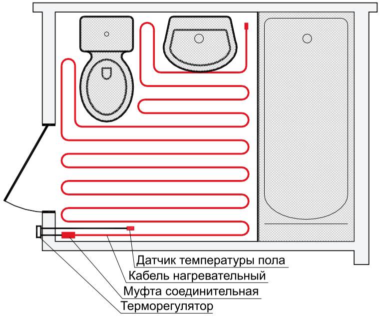 Electrolux теплый пол инструкция
