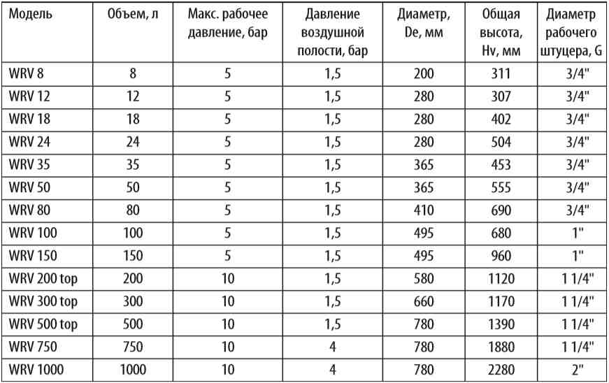 расширительный бак Wester WRV 100 купить в Томске