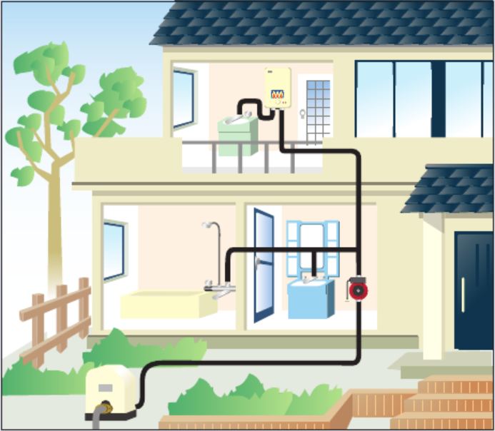 насос воды Grundfos UPA купить по низкой цене в Томске